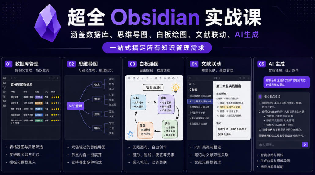 超全Obsidian实战课，涵盖数据库、思维导图、白板绘图、文献联动、AI生成，一站式搞定所有知识管理需求-创富资源库云网创
