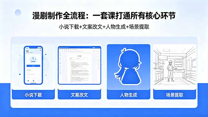 漫剧制作全流程：小说下载+文案改文+人物生成+场景提取：一套课打通漫剧制作所有核心环节-启微空间