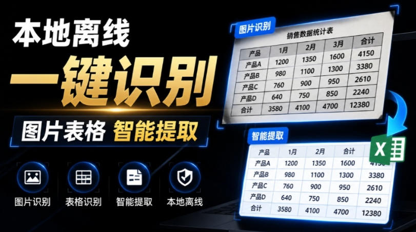 体积仅70MB,图片一键智能提取表格工具来了!完全免费且离线使用,FastOCR智能表格识别软件V1.0-小目标云网创