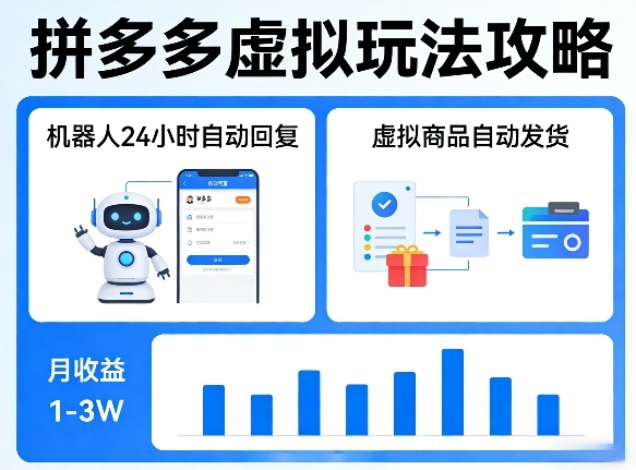没人告诉你的拼多多虚拟玩法，机器人回复+发货，月搞1-3W【揭秘】-沐沐云网创