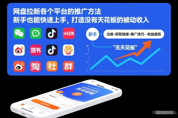 网盘拉新各个平台的推广方法，新手也能快速上手，打造没有天花板的被动收入-百科网赚