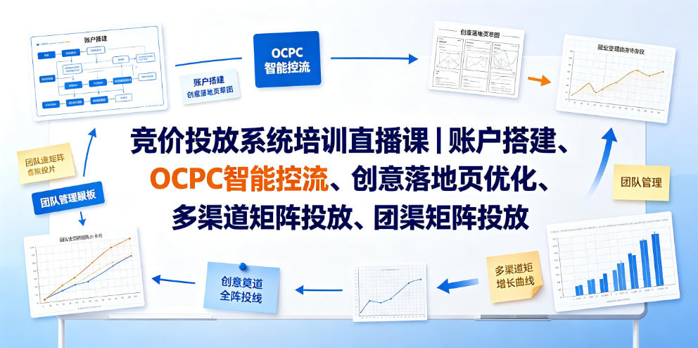 竞价投放系统培训直播课｜账户搭建、OCPC智能控流、创意落地页优化、多渠道矩阵投放、团队管理与副业变现全阶实战-小目标云网创