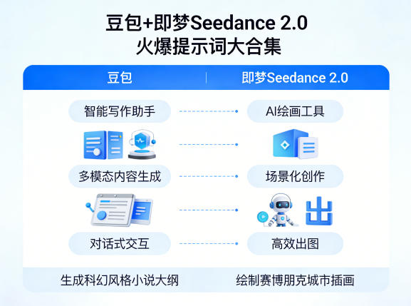 豆包+即梦Seedance 2.0，市面上卖的比较火爆的提示词大合集-小目标云网创