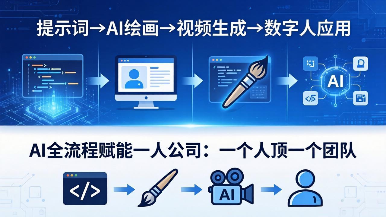 AI全流程赋能一人公司：提示词、绘画、视频、数字人、编程，一个人顶一个团队-极速搞钱指南