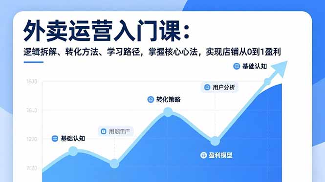 外卖运营入门课，逻辑拆解、转化方法、学习路径，掌握核心心法，实现店铺从0到1盈利-小目标云网创