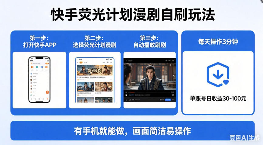 快手荧光计划漫剧自刷玩法，每天几十上百不是问题，有手机就能做【揭秘】-小目标云网创