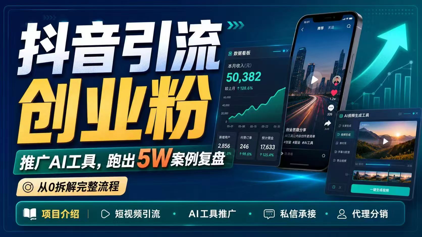 抖音引流创业粉推广AI工具，一个月跑出5W案例复盘，从0拆解完整流程-追逐云网创