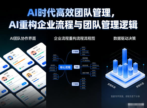 AI时代高效团队管理，AI重构企业流程与团队管理逻辑-百科网赚