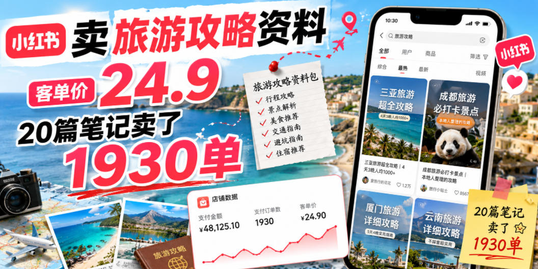 小红书卖旅游攻略资料,客单价24.9,20篇笔记卖了1930单!-小目标云网创