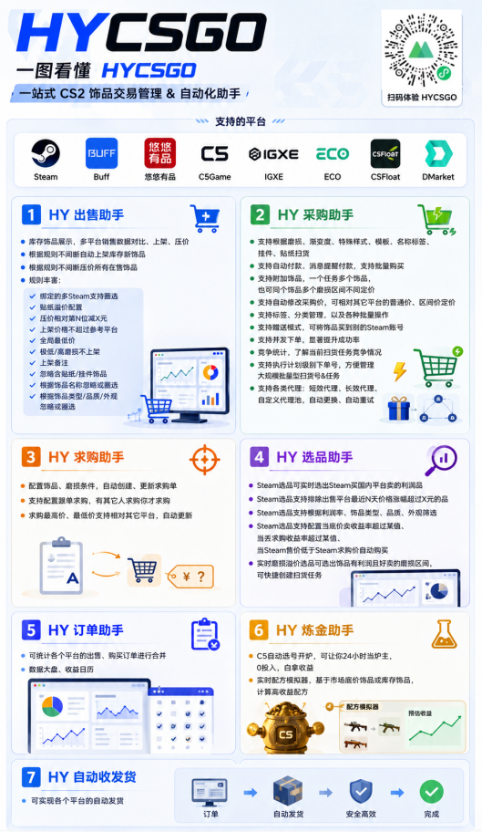图片[2]-游戏AI自动捡漏和搬砖项目，全自动挂机，月入稳稳过万，零风险长期做！-小目标云网创
